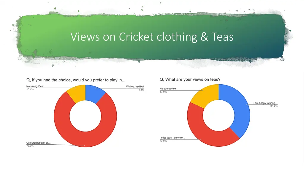views on cricket clothing teas