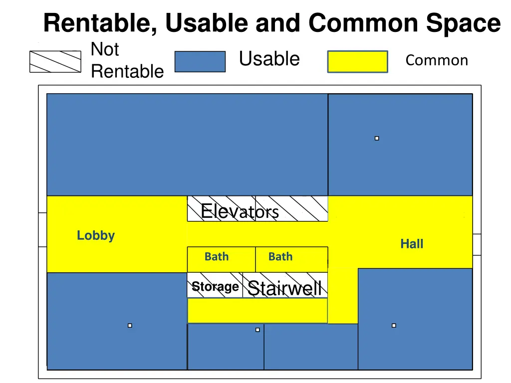 rentable usable and common space not rentable