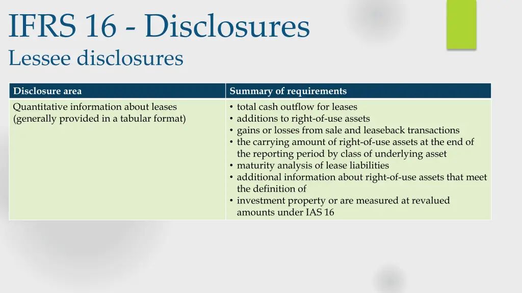ifrs 16 disclosures lessee disclosures 1