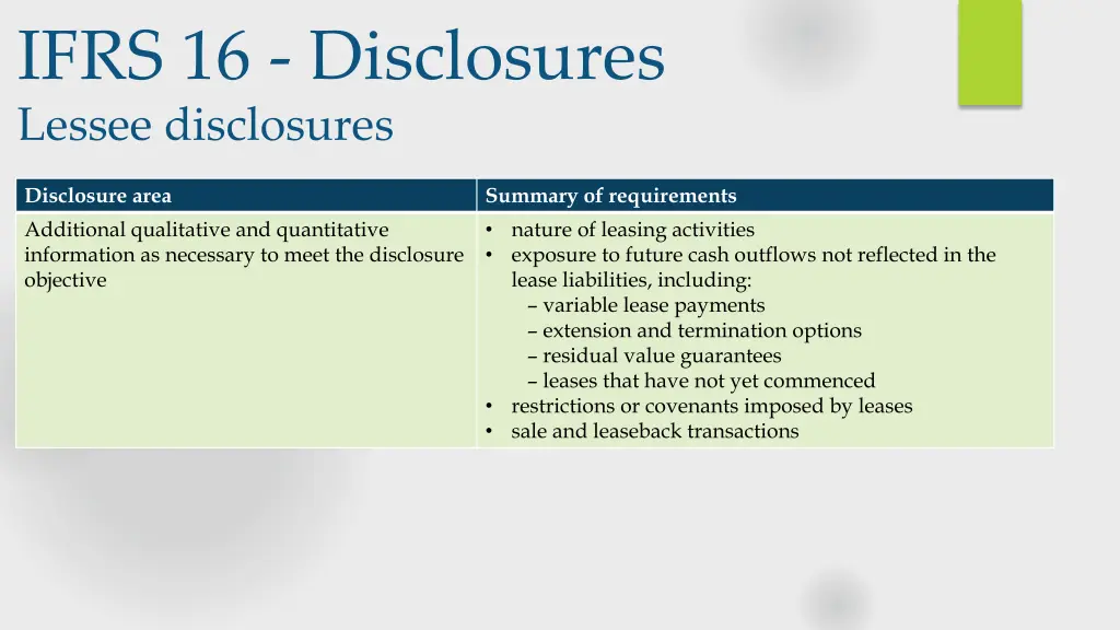ifrs 16 disclosures lessee disclosures 2