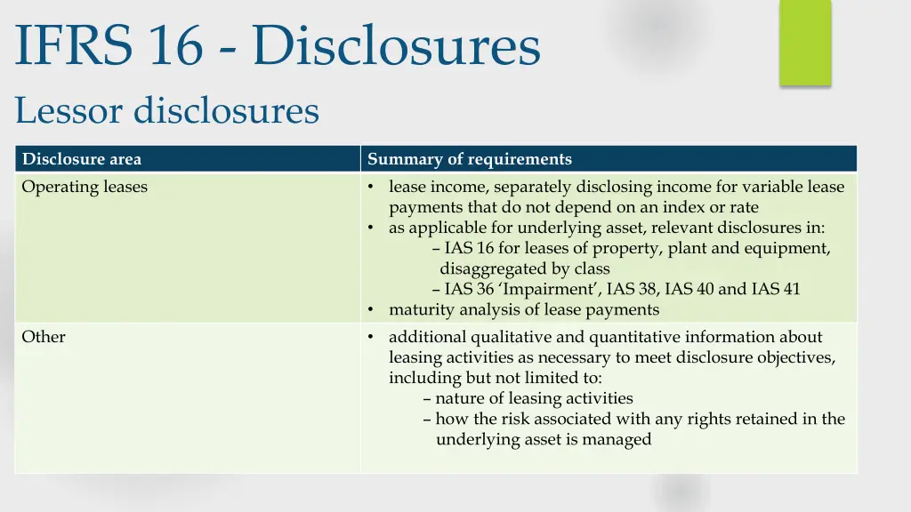 ifrs 16 disclosures lessor disclosures 1