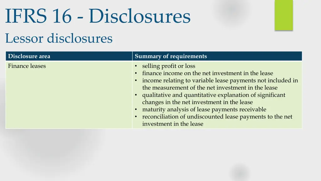 ifrs 16 disclosures lessor disclosures
