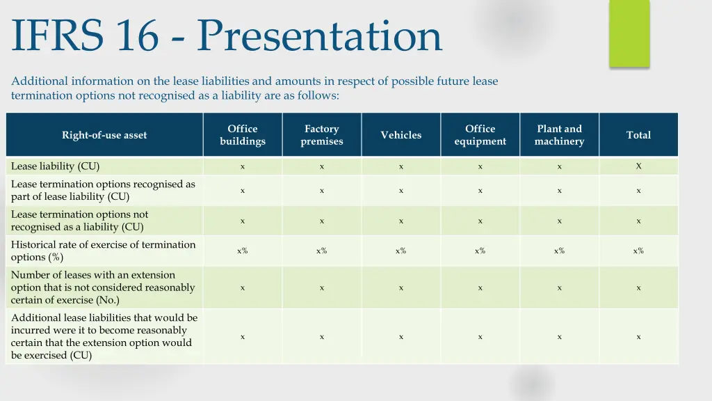 ifrs 16 presentation 1