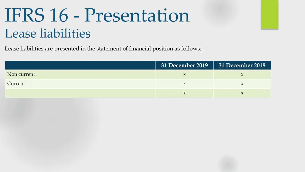 ifrs 16 presentation lease liabilities