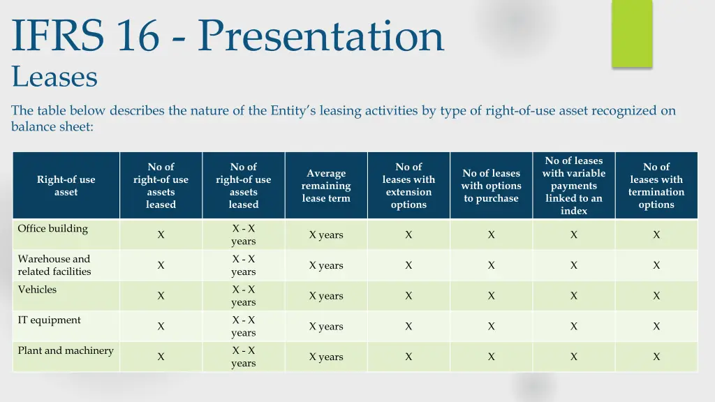 ifrs 16 presentation leases 2