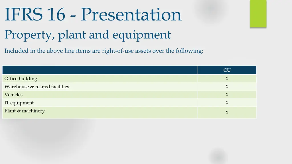 ifrs 16 presentation property plant and equipment 2