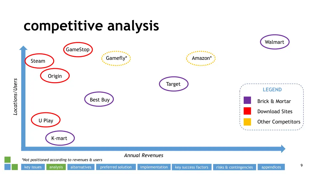 competitive analysis