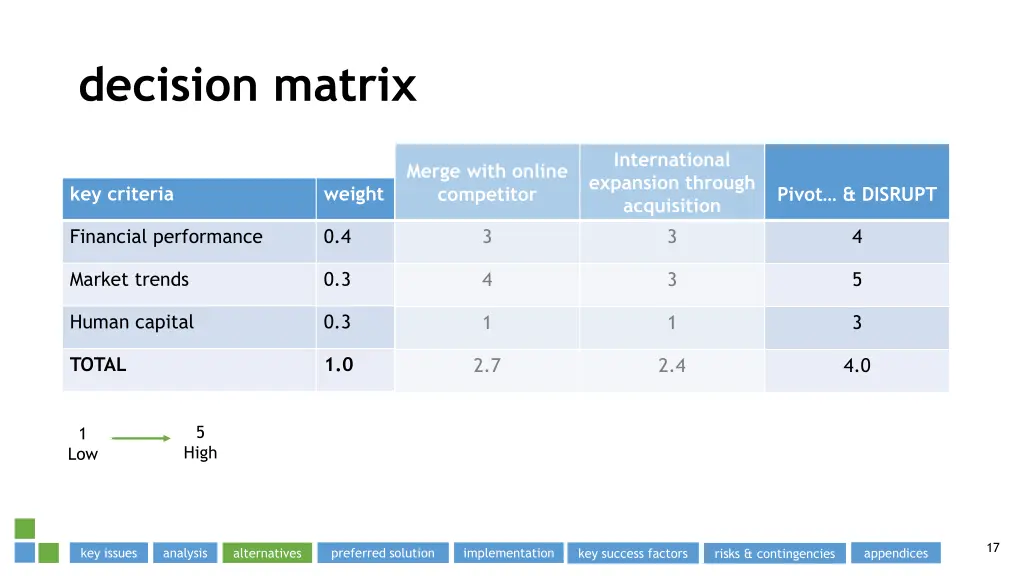 decision matrix