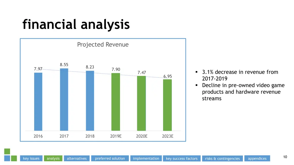 financial analysis