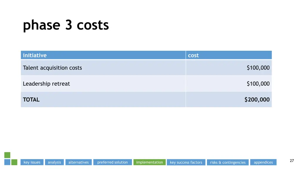 phase 3 costs