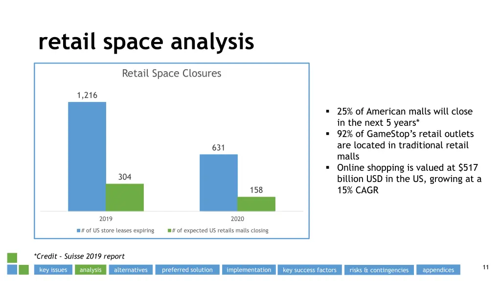 retail space analysis