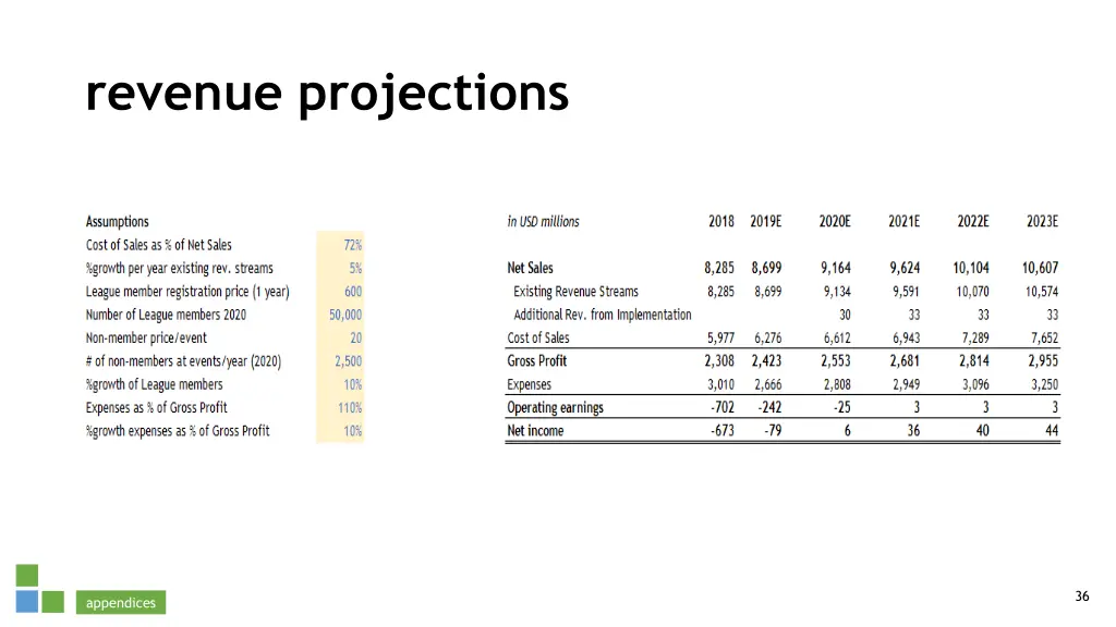 revenue projections 1