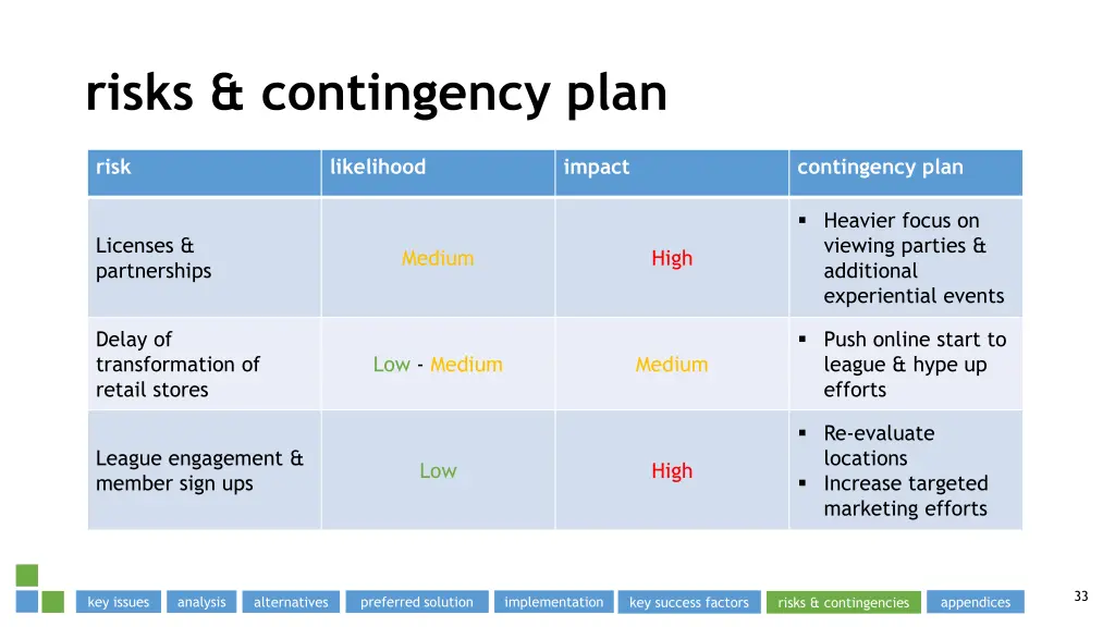 risks contingency plan 1