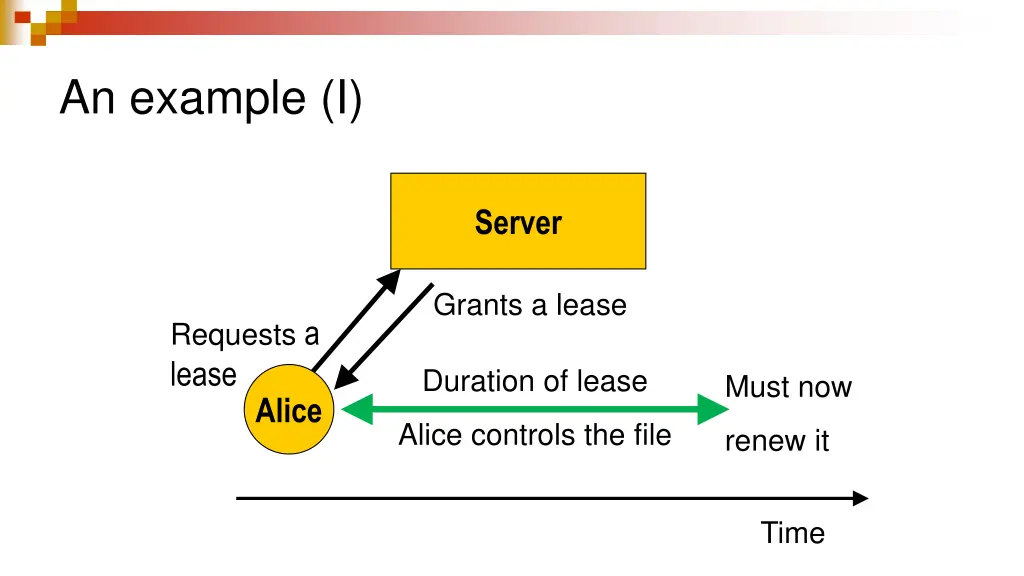 an example i