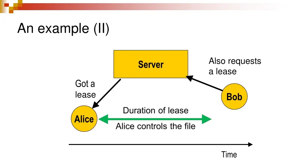 an example ii
