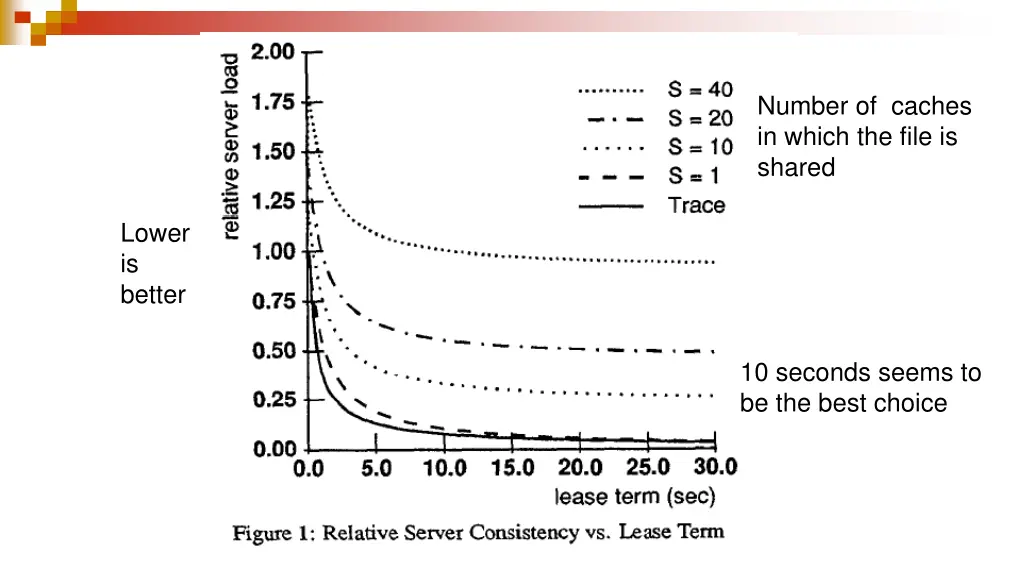 number of caches in which the file is shared