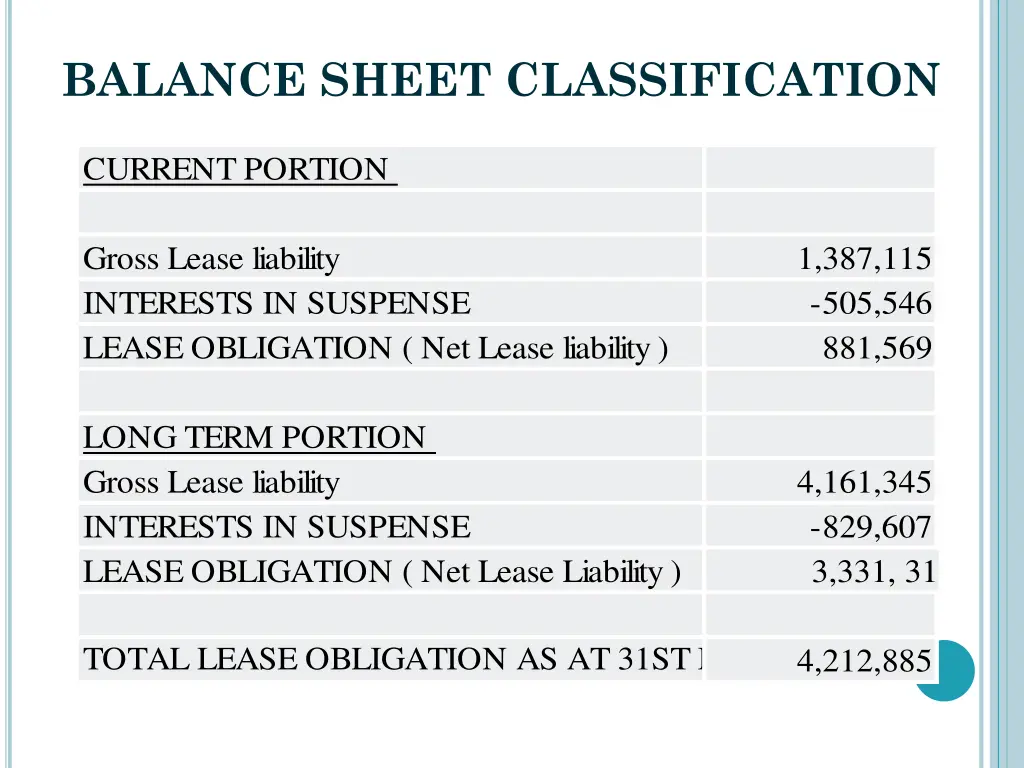 balance sheet classification