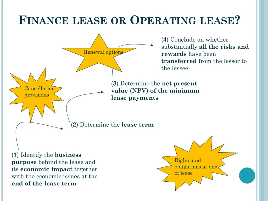 f inance lease or o perating lease