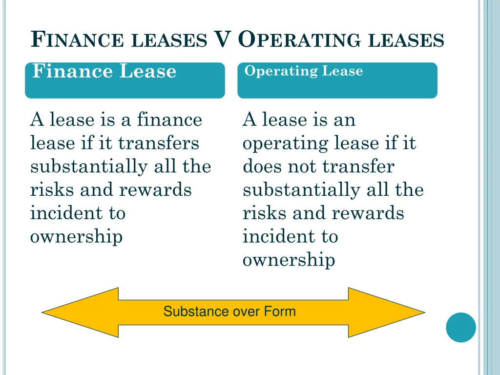 f inance leases v o perating leases finance lease