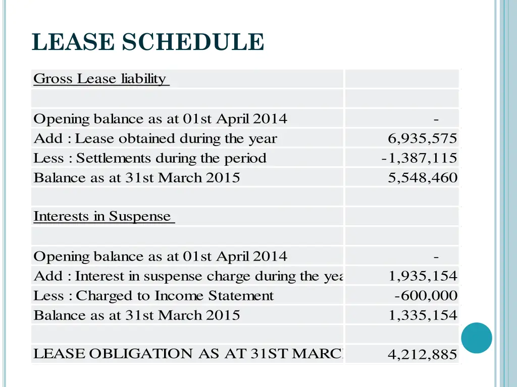lease schedule