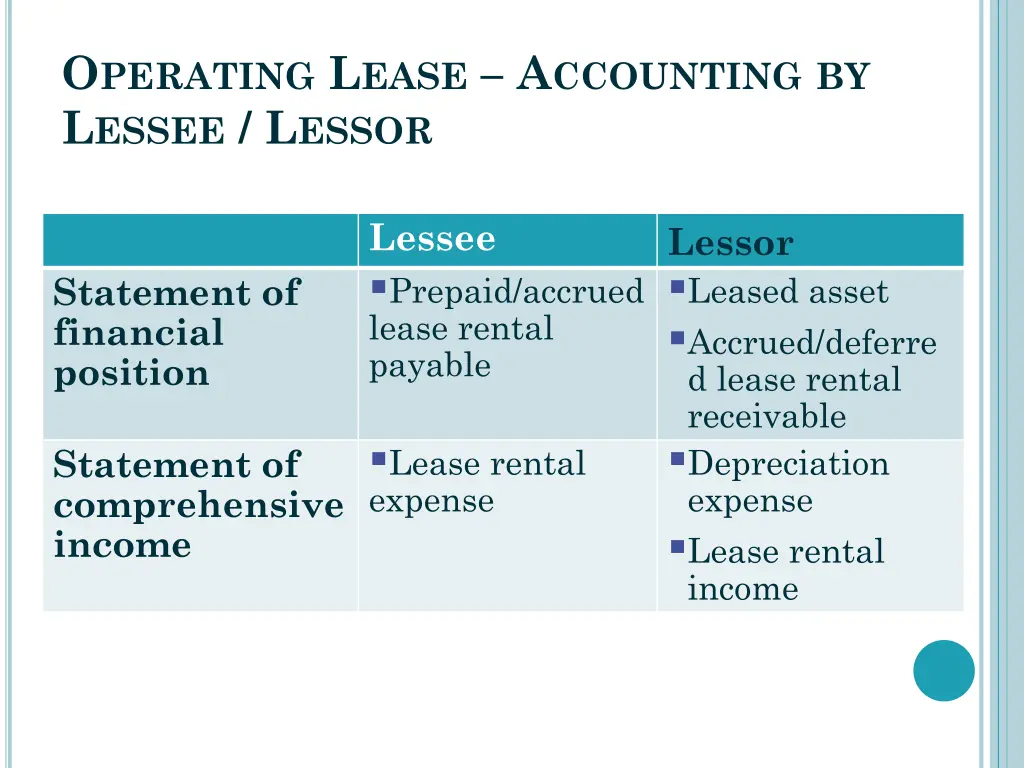 o perating l ease a ccounting by l essee l essor