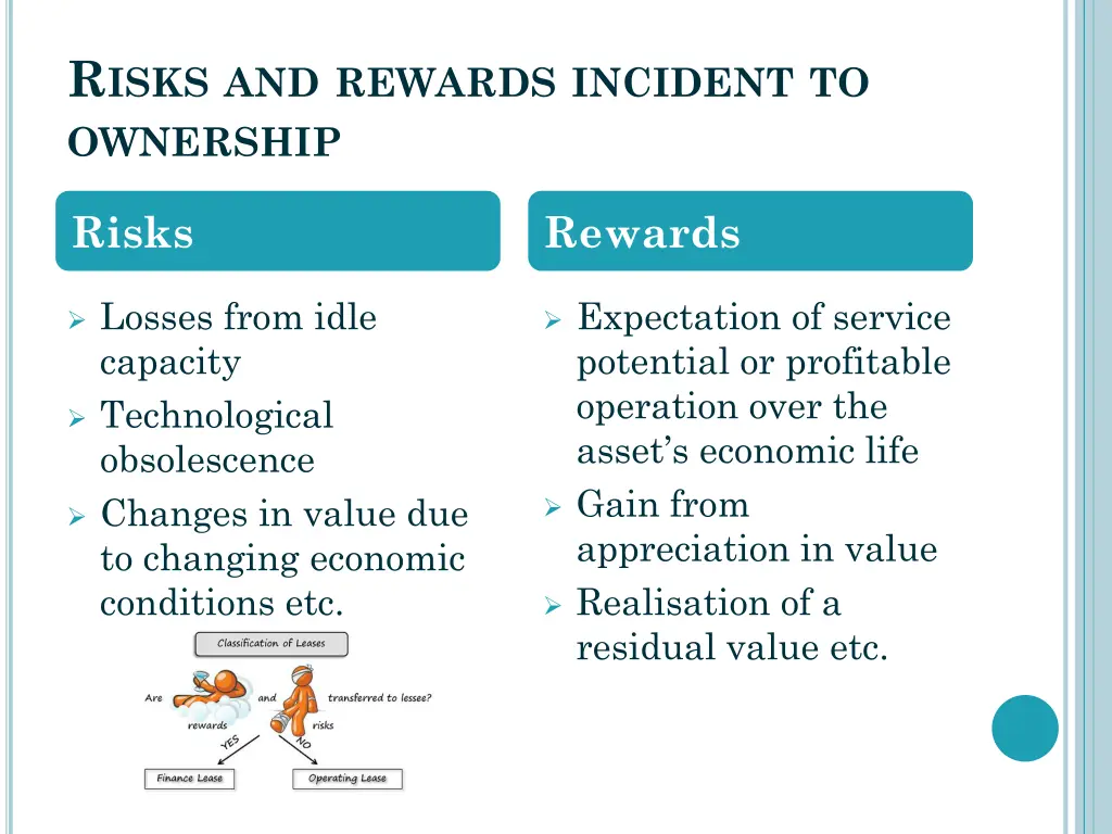 r isks and rewards incident to ownership