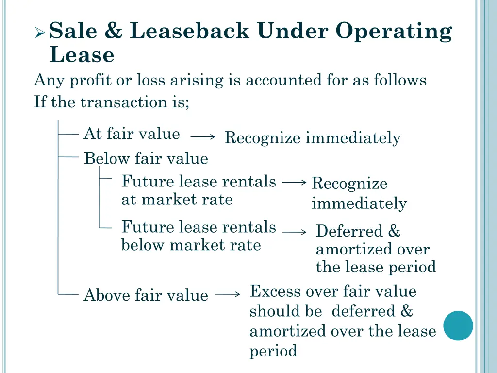 sale leaseback under operating lease any profit