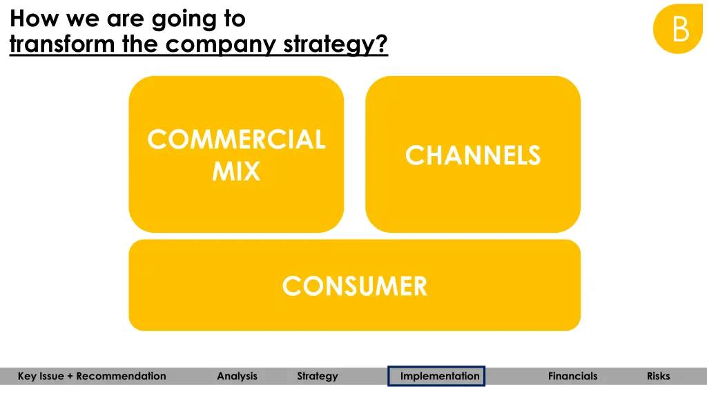 how we are going to transform the company strategy