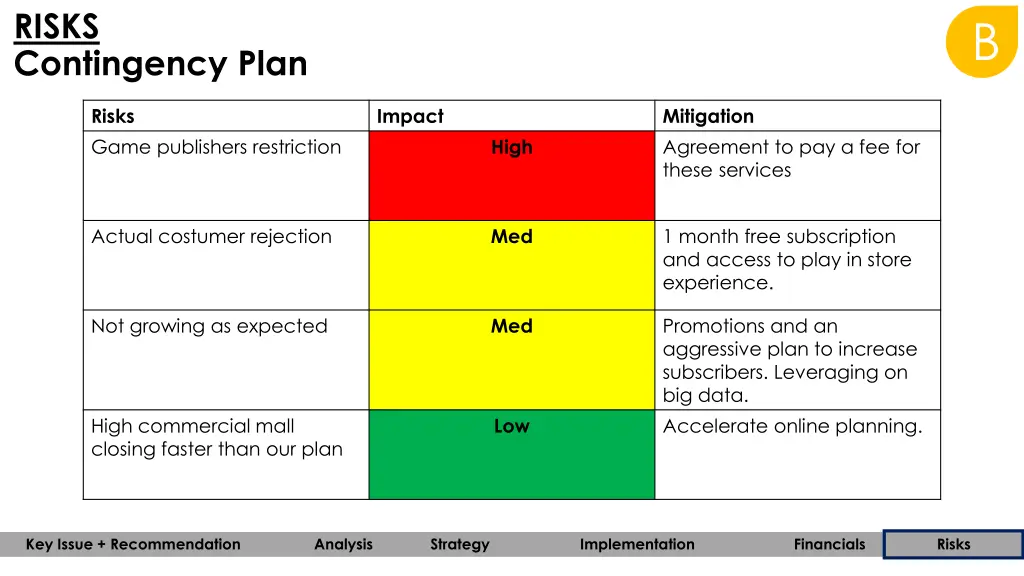 risks contingency plan