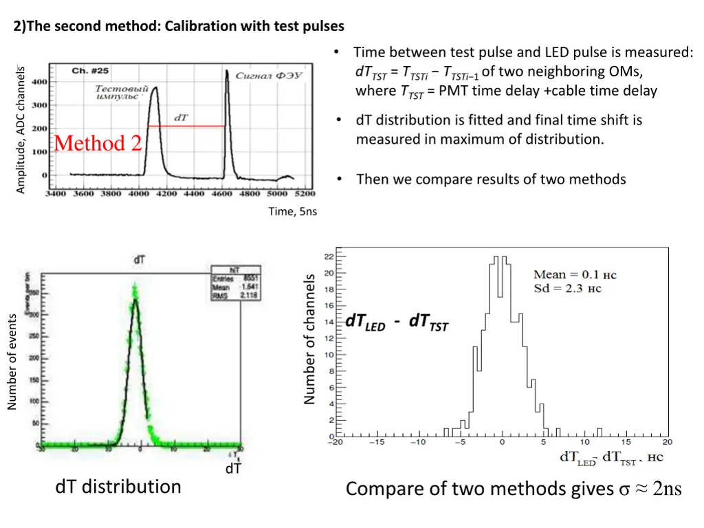 2 the second method calibration with test pulses