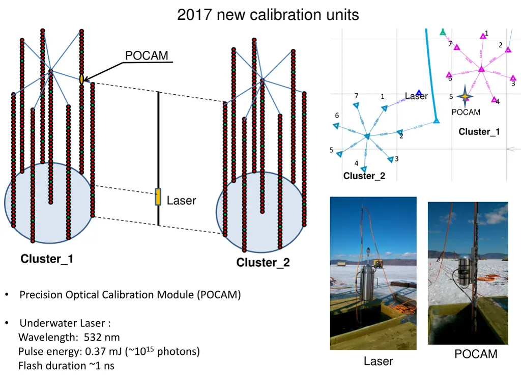 2017 new calibration units