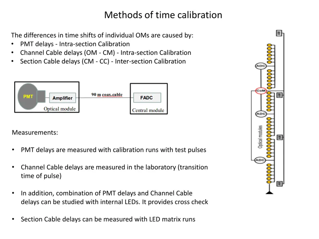 methods of time calibration