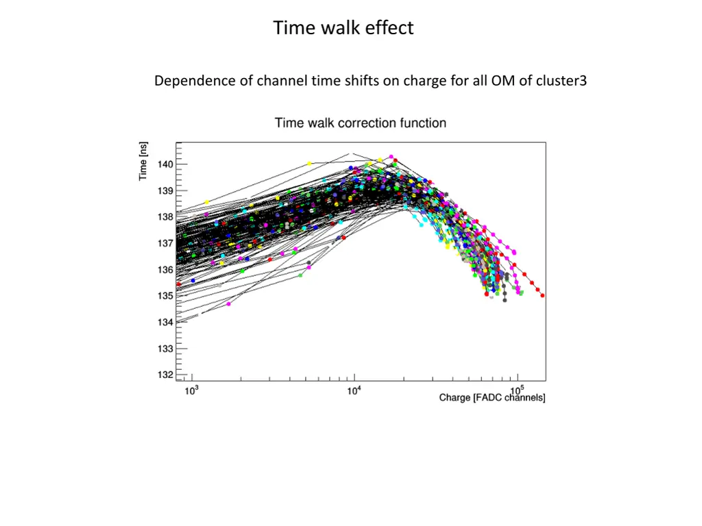 time walk effect
