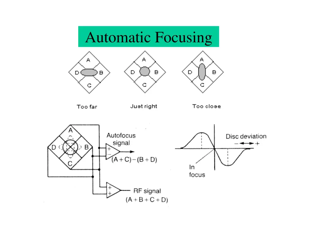 automatic focusing 2