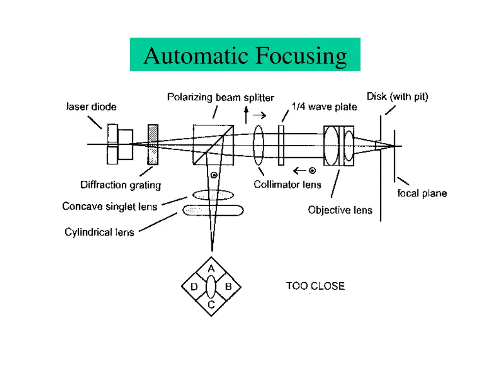 automatic focusing
