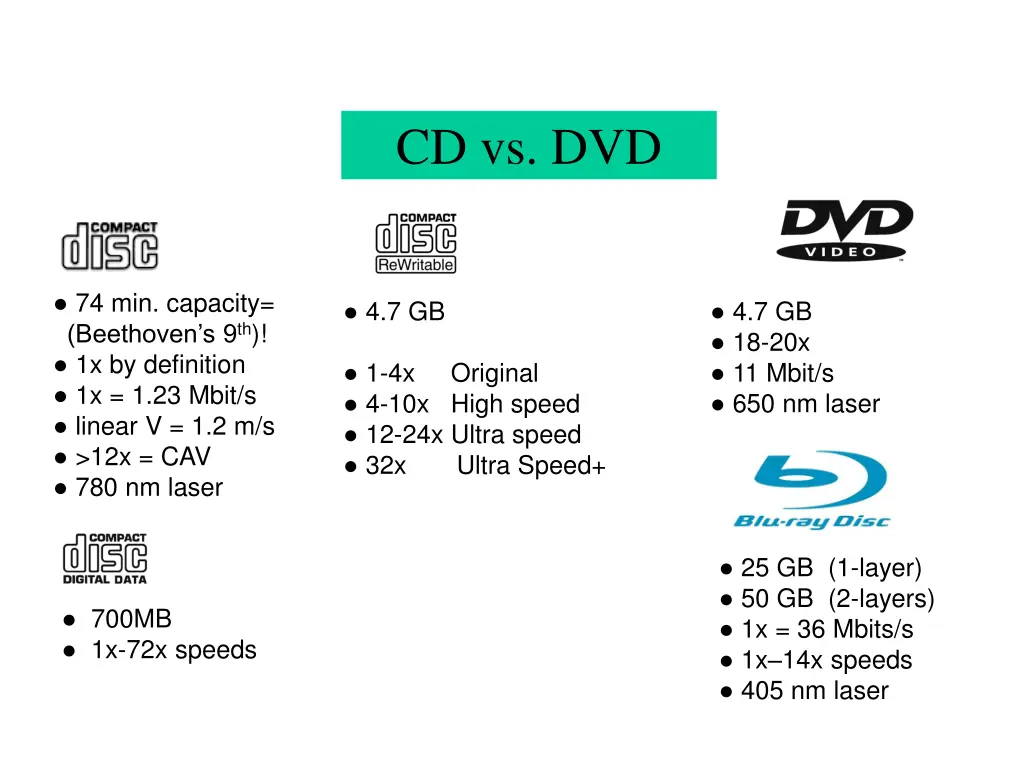 cd vs dvd