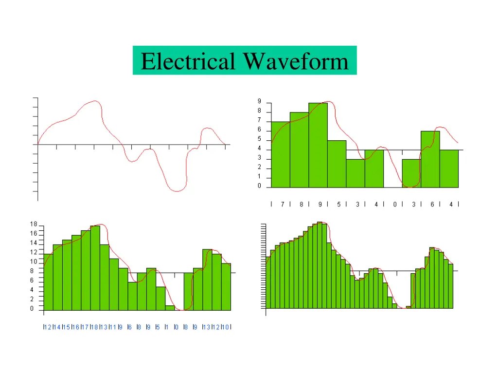 electrical waveform