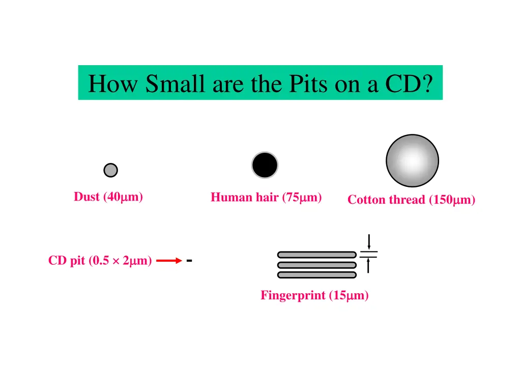 how small are the pits on a cd