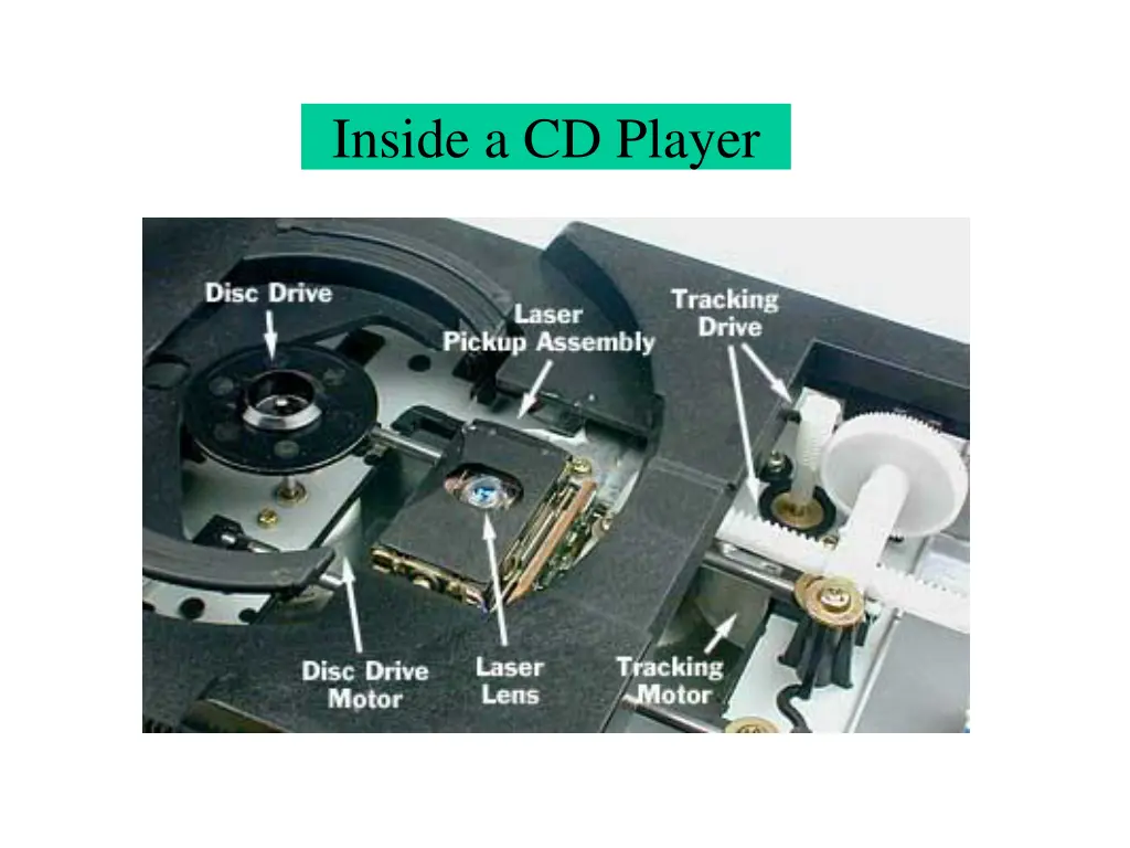 inside a cd player