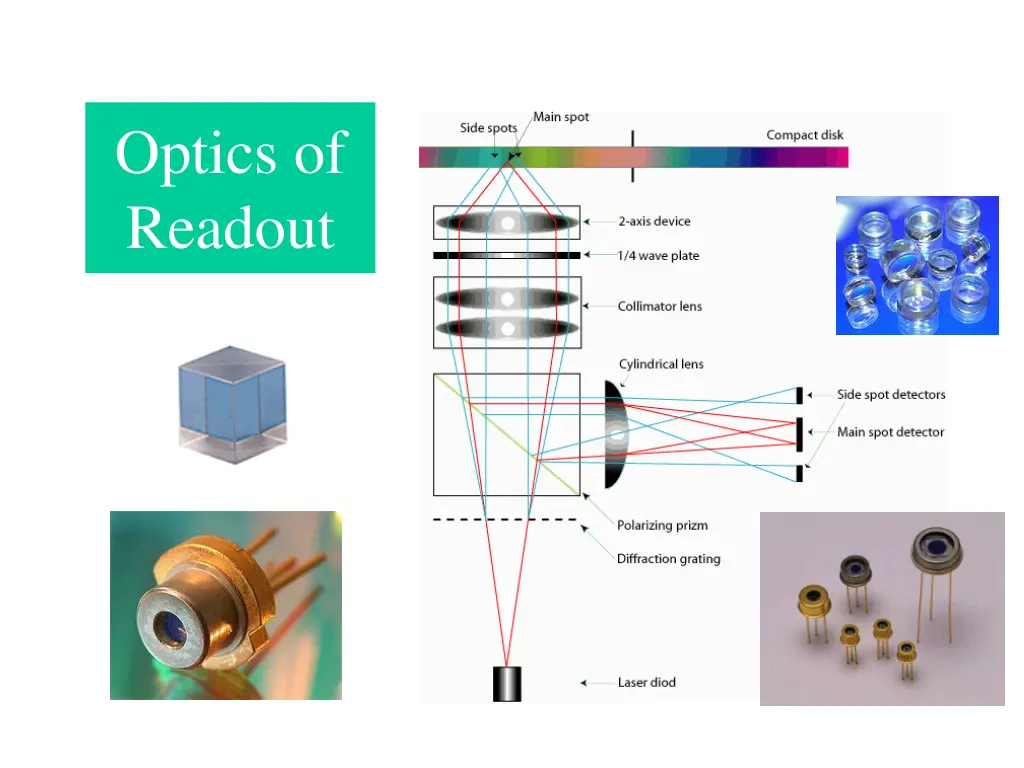 optics of readout