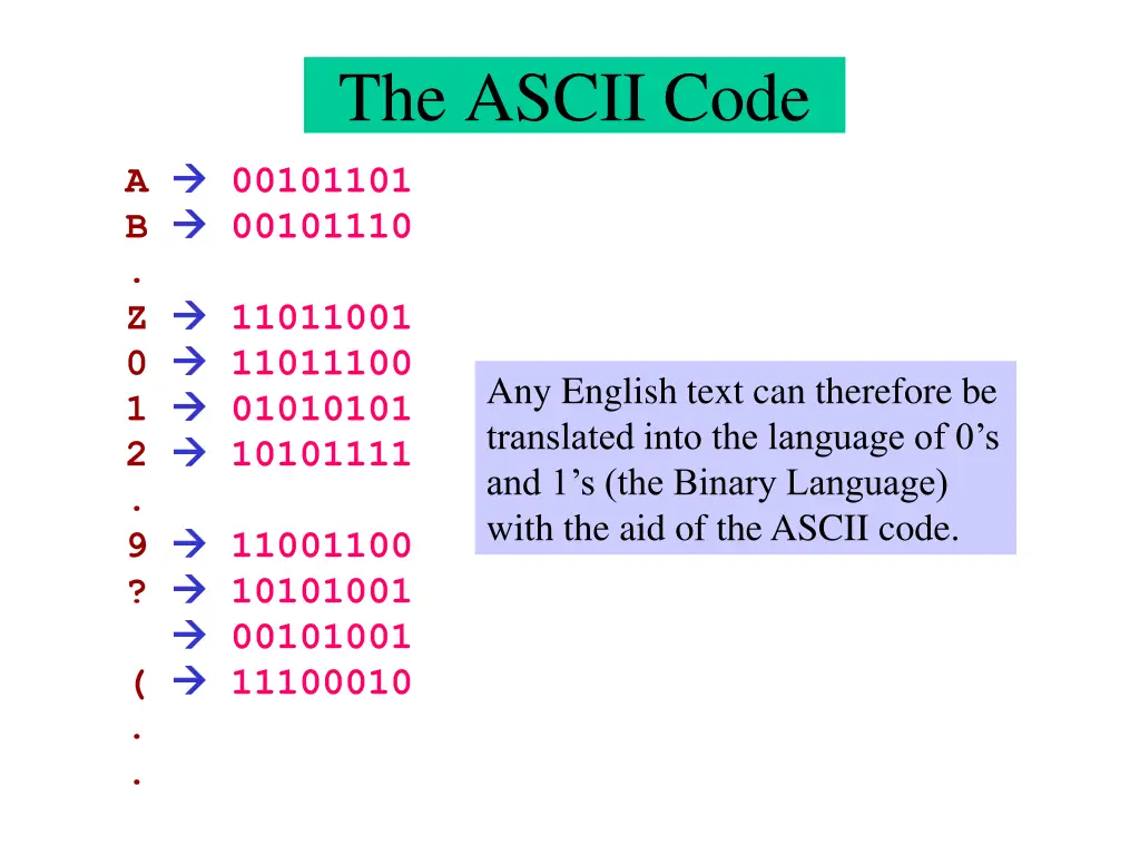 the ascii code