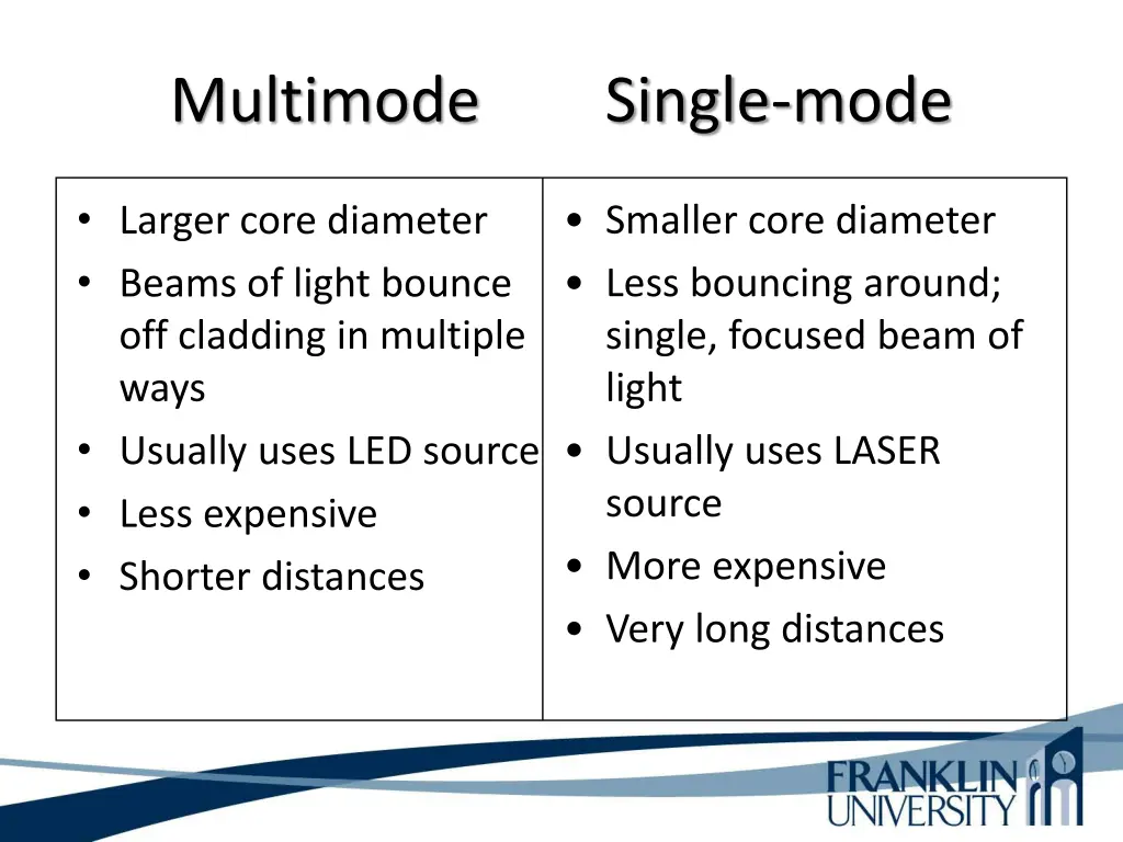 multimode single mode