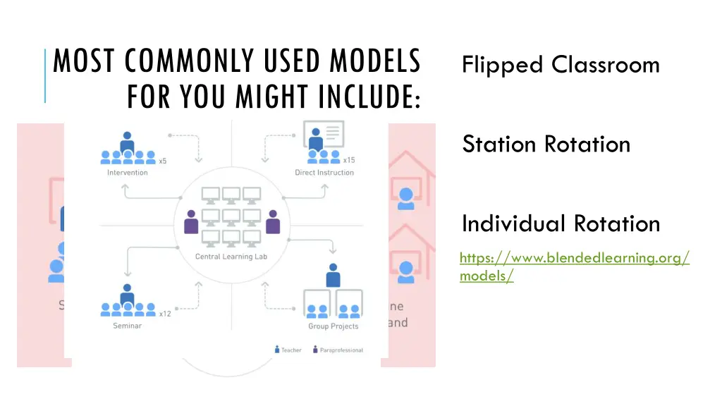 most commonly used models for you might include