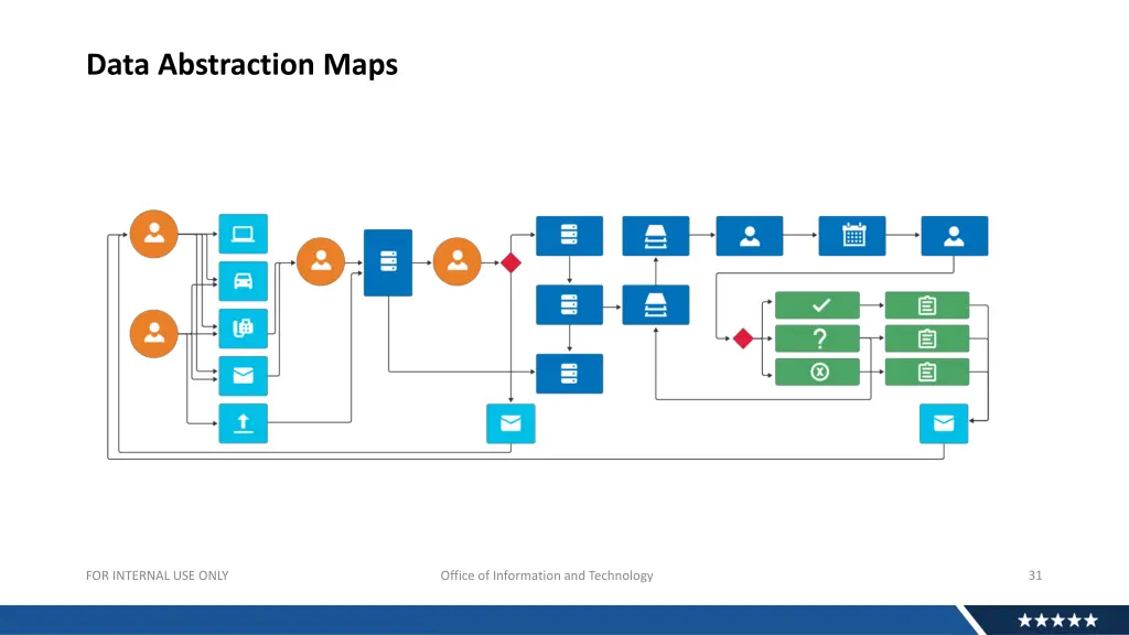 data abstraction maps