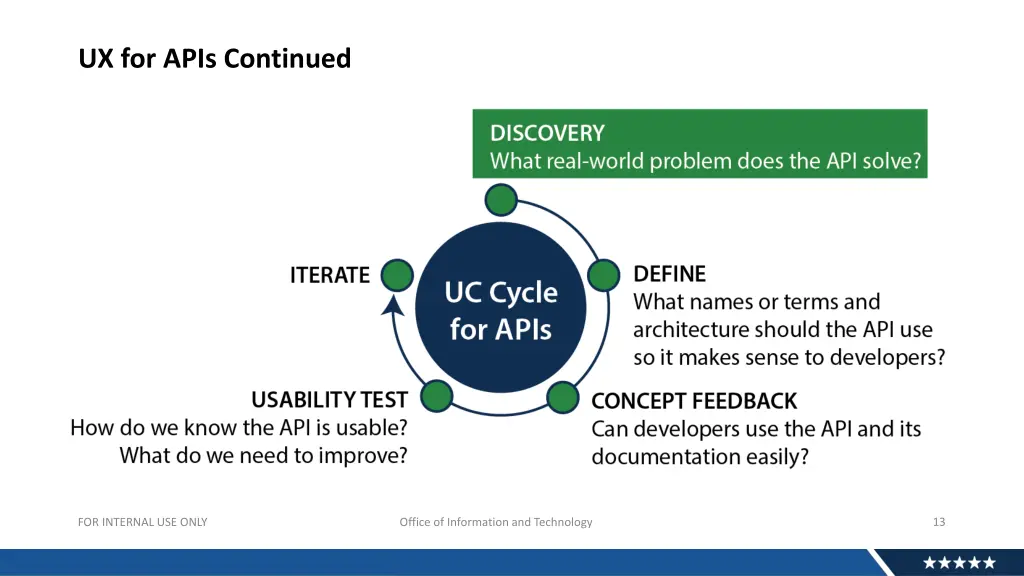 ux for apis continued
