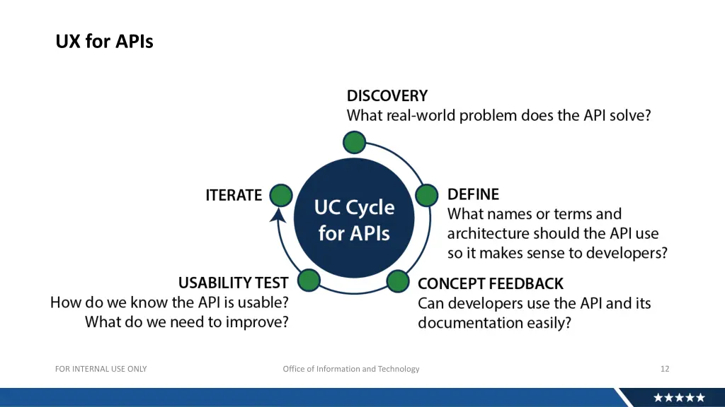 ux for apis
