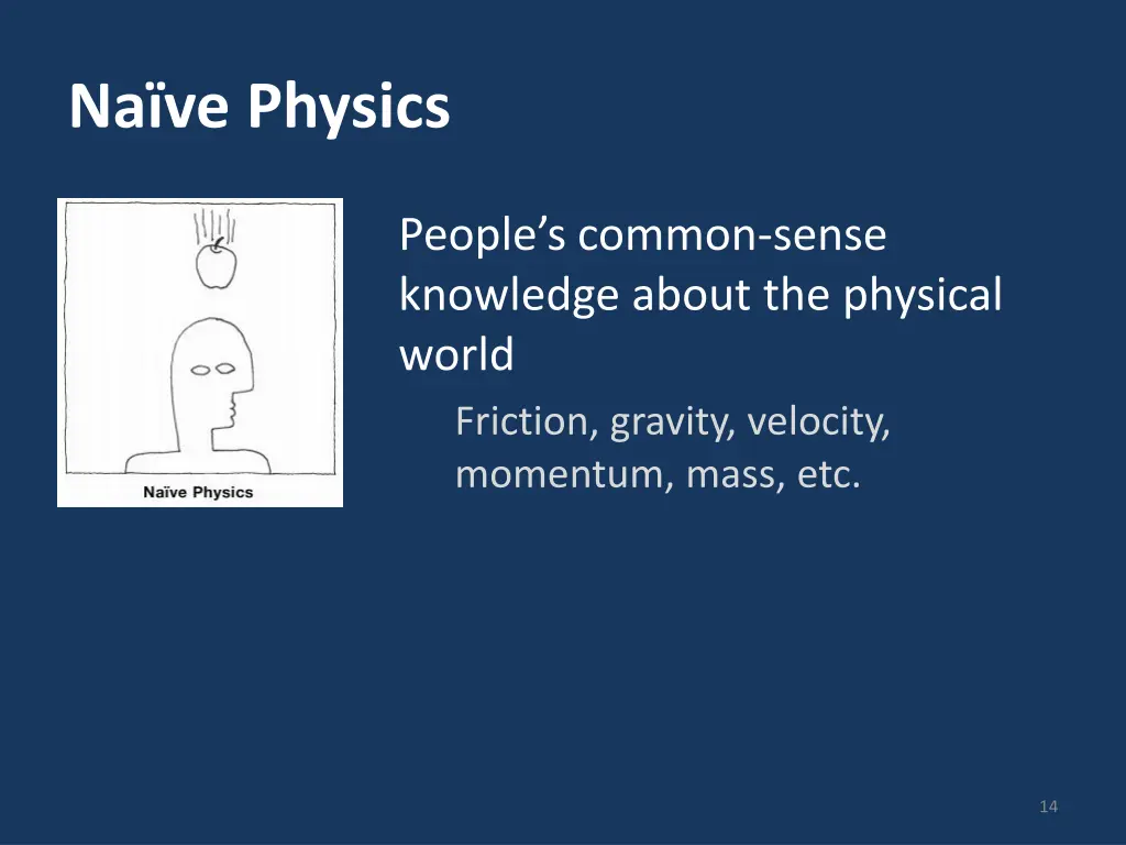na ve physics