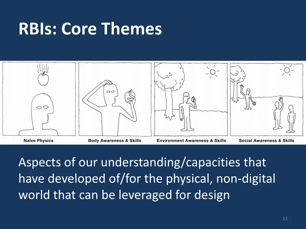 rbis core themes
