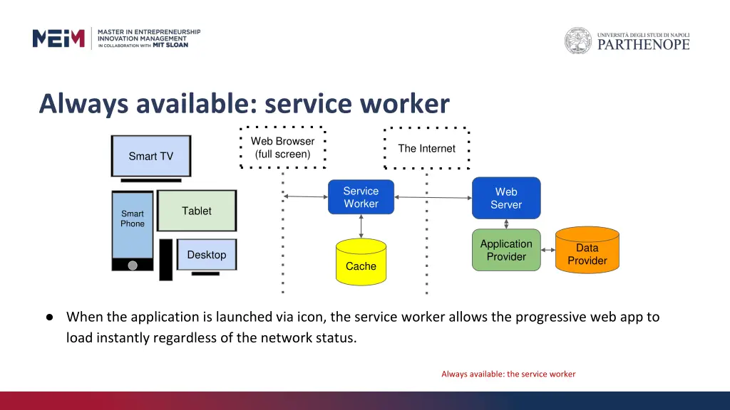 always available service worker 2