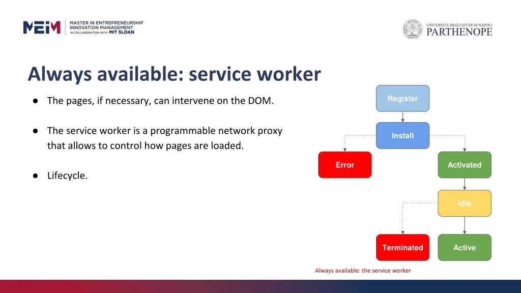 always available service worker 5